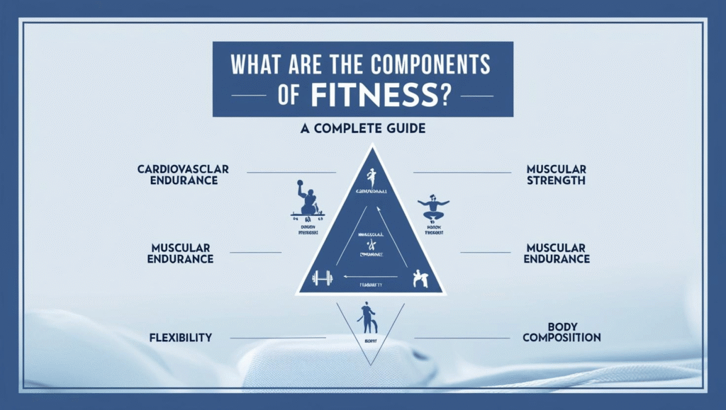 What Are the Components of Fitness? A Complete Guide in 2025